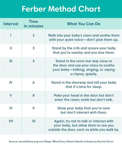 pampers sleep training|sleep training methods ferber.